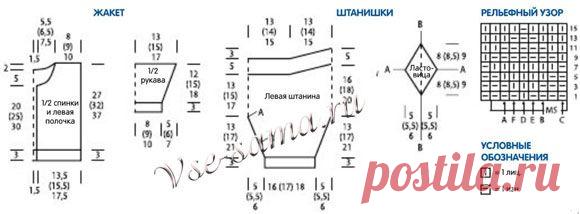 Размеры: 62/68(74/80)86/92


Платочная вязка: лиц. и изн. р. - лиц. п.

Лицевая гладь: лиц. р. - лиц. п., изн. р. - изн. п.

Изнаночная гладь: лиц. р. - изн. п., изн. р. - лиц. п.

Резинка: попеременно 2 лиц., 2 изн.

Рельефный узор: ширина 8 п. Вязать по схеме, на которой приведены нечётные р. В чётных р. петли вязать по рисунку. Начинать по инструкции, повторять петли раппорта, заканчивать по рисунку. В круг, рядах повторять петли раппорта. Повторять с 1-го по 16-й р.