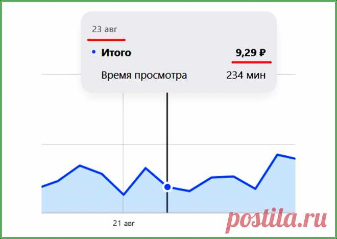 Сколько платят на Дзене и за что и стоит ли шкурка выделки | Яндекс.Дзен: каналы, советы, продвижение