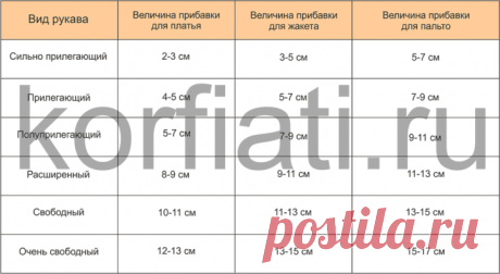 Базовая выкройка одношовного рукава от Анастасии Корфиати