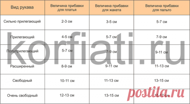 Базовая выкройка одношовного рукава от Анастасии Корфиати