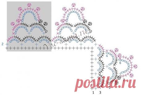 Узор крючком - Ажурная обвязочка - Кайма, обвязка крючком