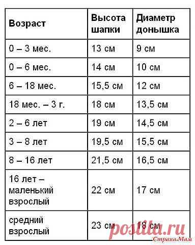 Ирина Загуменнова (Белова)
Россия, Моздок