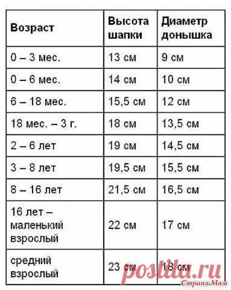 Ирина Загуменнова (Белова)
Россия, Моздок