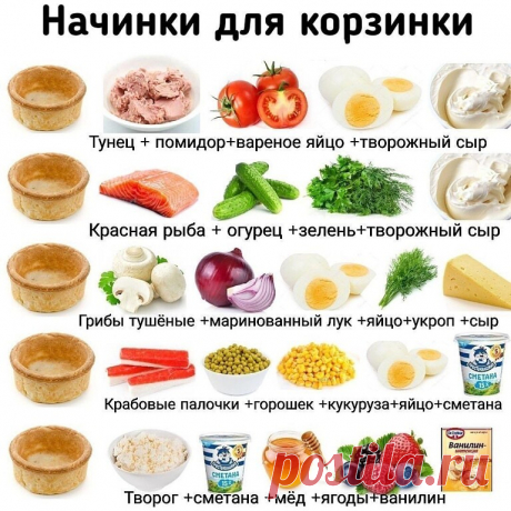 Начинки для тарталеток!