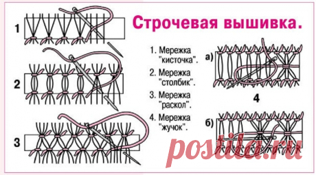 Мережки: идеи для вдохновения и схемы выполнения — Сделай сам, идеи для творчества - DIY Ideas