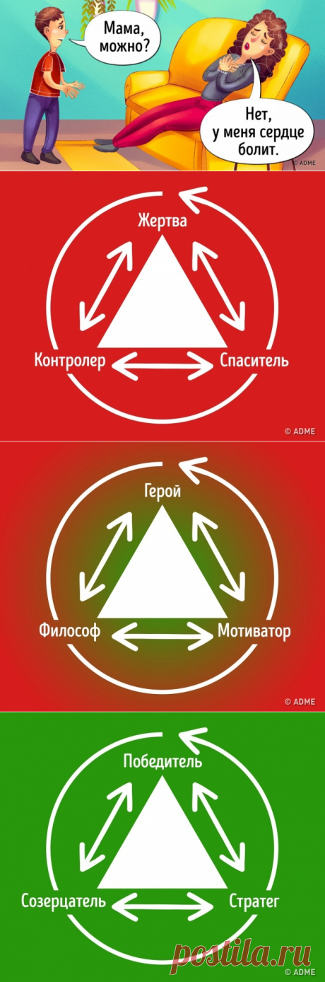 О треугольнике Карпмана стоит знать всем, кто хочет иметь счастливую семью Треугольник Карпмана — это самая распространенная модель взаимоотношений между людьми. Впервые описал ее классик трансактного анализа Стивен Карпман в 1968 году. Люди манипулируют друг другом, зависят друг от друга и очень от этого устают. Счастья в таких отношениях крайне мало. Как и сил, чтобы изменить ситуацию. Но выход из этого есть.
