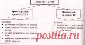От чего зависит скорость TCP/IP соединения ot-chego-zavisit-skorost-tcp-ip-soedineniya