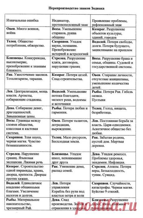 (15) Ира Литвинова