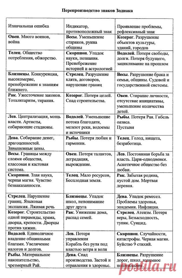 (15) Ира Литвинова