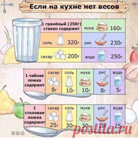 Если на кухне нет весов. Шпаргалка для хозяек.