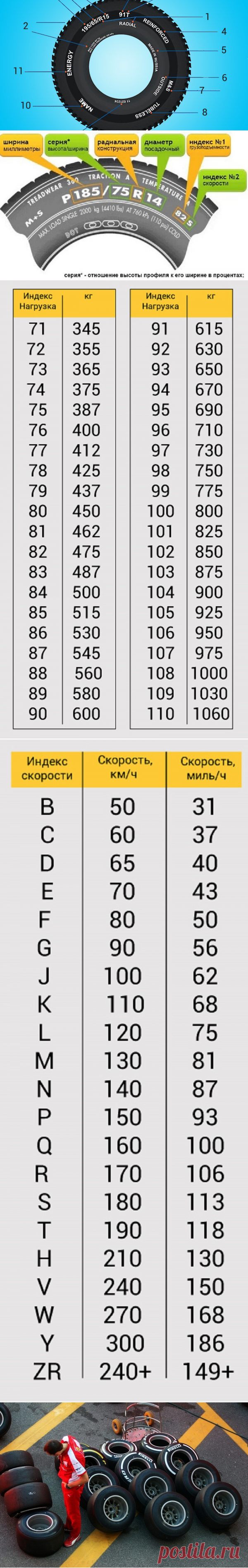 Время сменить резину! То, чего ты не знал о маркировке шин. — Копилочка полезных советов