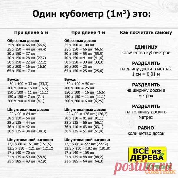 Сохраняем себе!