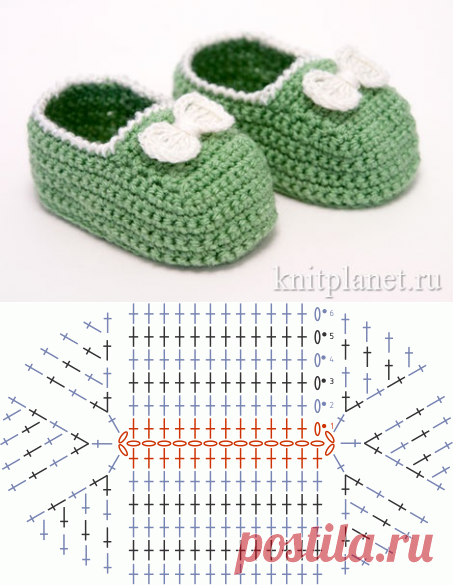 Планета Вязания | Пинетки-тапочки крючком. Мастер-класс для начинающих. Фото и видео урок по вязанию.