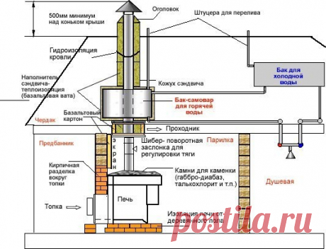 Почта Mail.ru