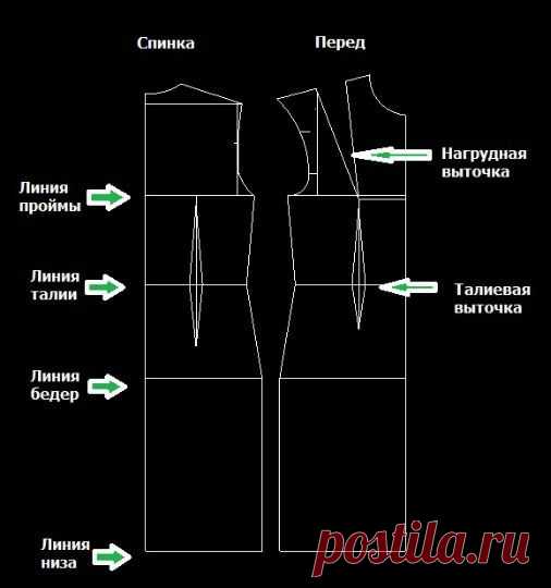 Построение выкройки-основы платья по итальянской технике. Описание + видео мастер-класс