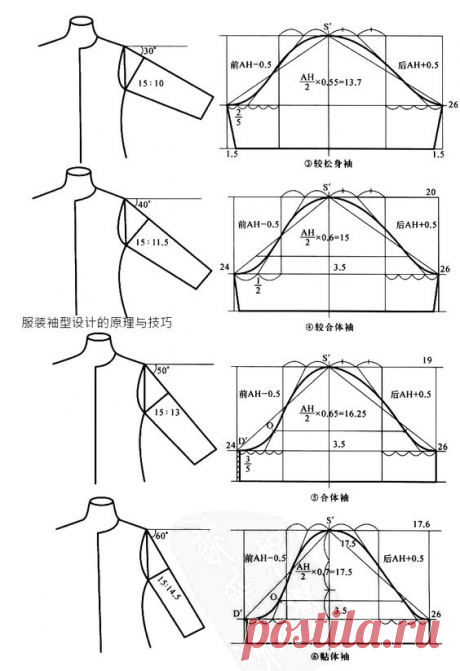 sleeves. basic construction | ファッションアイデア