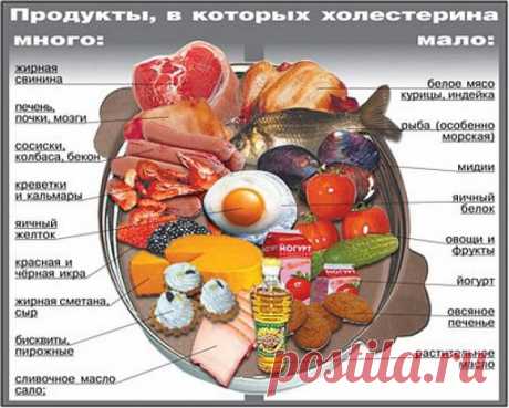 Повышенный холестерин в крови — мифы и реальность У населения давно сформировалось мнение, что холестерин является вредным веществом, который попадает в наш организм с пищей, вызывает атеросклероз и прочие заболевания сердечно-сосудистой системы. Некоторые настолько в этом уверены что, заботясь о своем здоровье, исключают из ежедневного рационы...