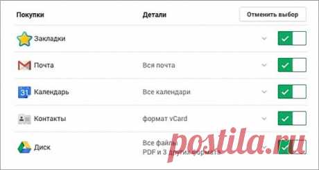 Что знает о нас интернет
