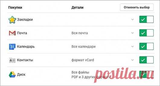 Что знает о нас интернет
