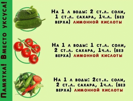 Памятка для хозяек по заготовкам     
Сохрани, пригодиться