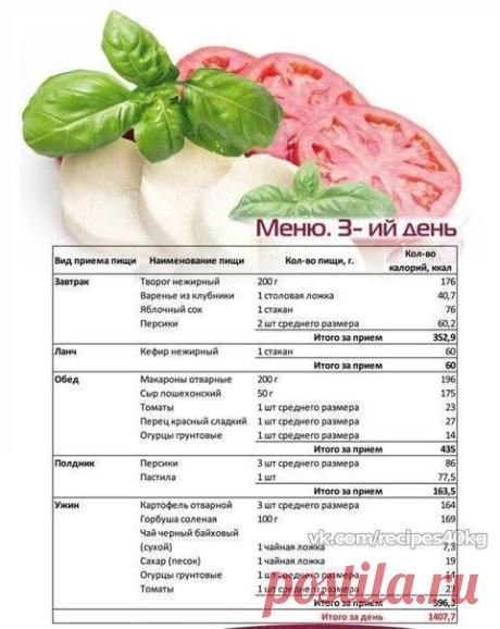 0% жирности