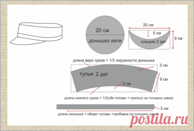 Шляпы, панамы, кепки и беретики - подборка выкроек | МНЕ ИНТЕРЕСНО | Яндекс Дзен