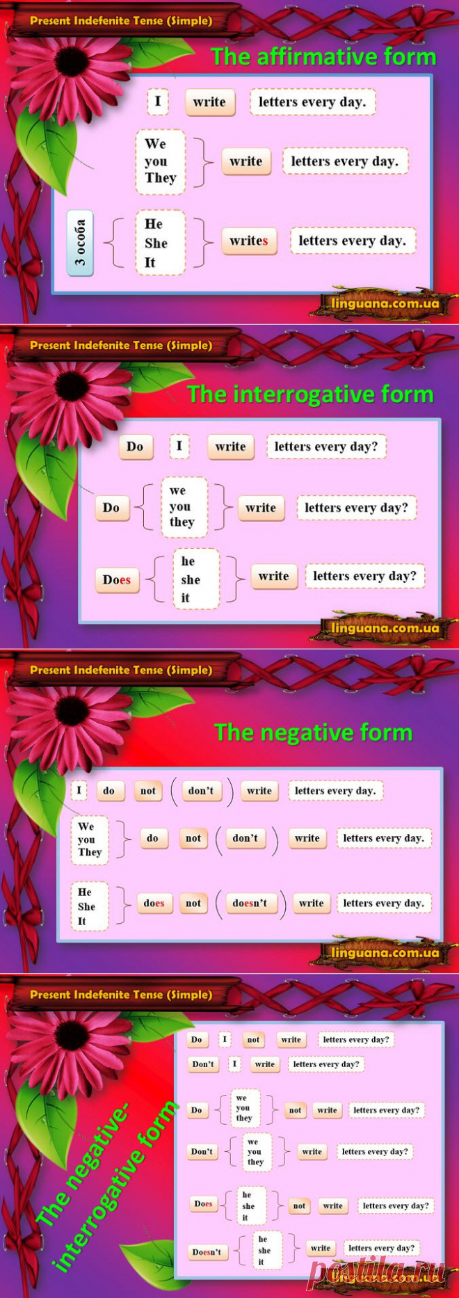 Linguana | Present Indefenite Tense (Simple). Теперішній неозначений час