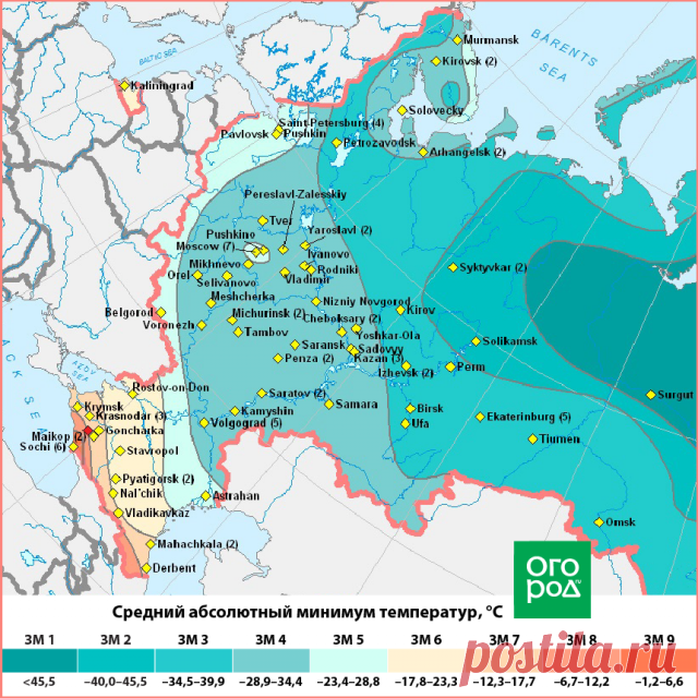 Садоводам-огородникам очень полезно знать 