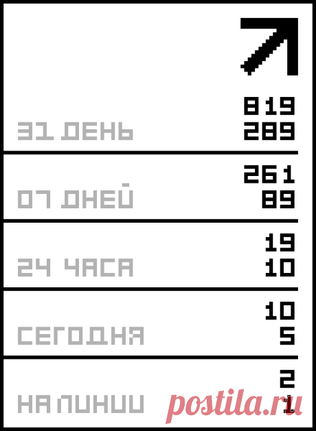 Журнал мод № 572, 2013 .