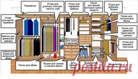5 советов по хранению одежды - Своими руками ...