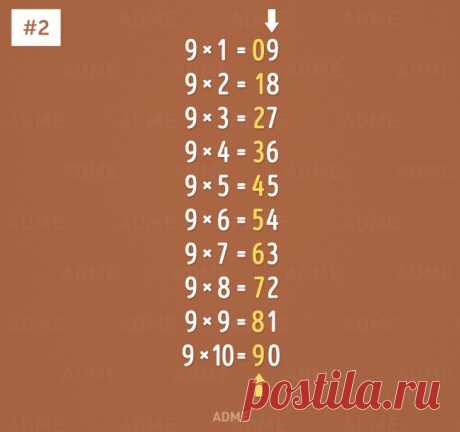 10 простых математических приемов