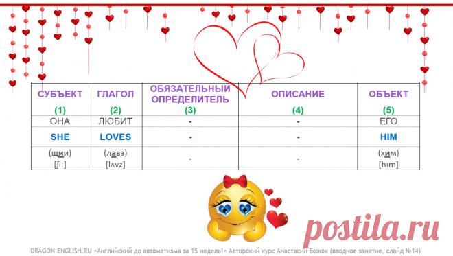 Lesson №01 Theory + Practice «Английский до автоматизма за 15 недель!» с Анастасией Божок PART 2
