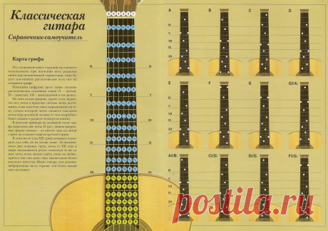 гитара ноты