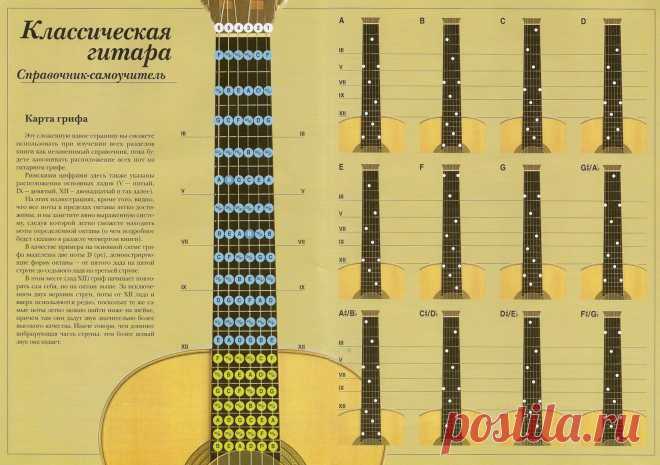 гитара ноты