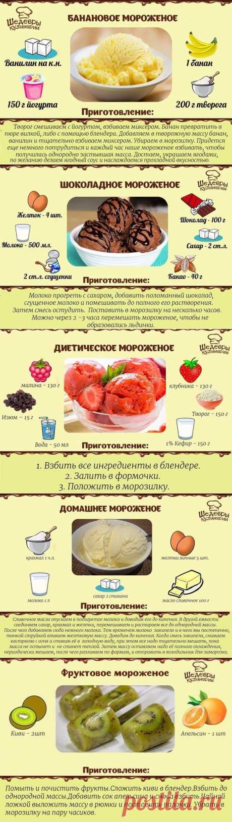 Готовим мороженое быстро и вкусно