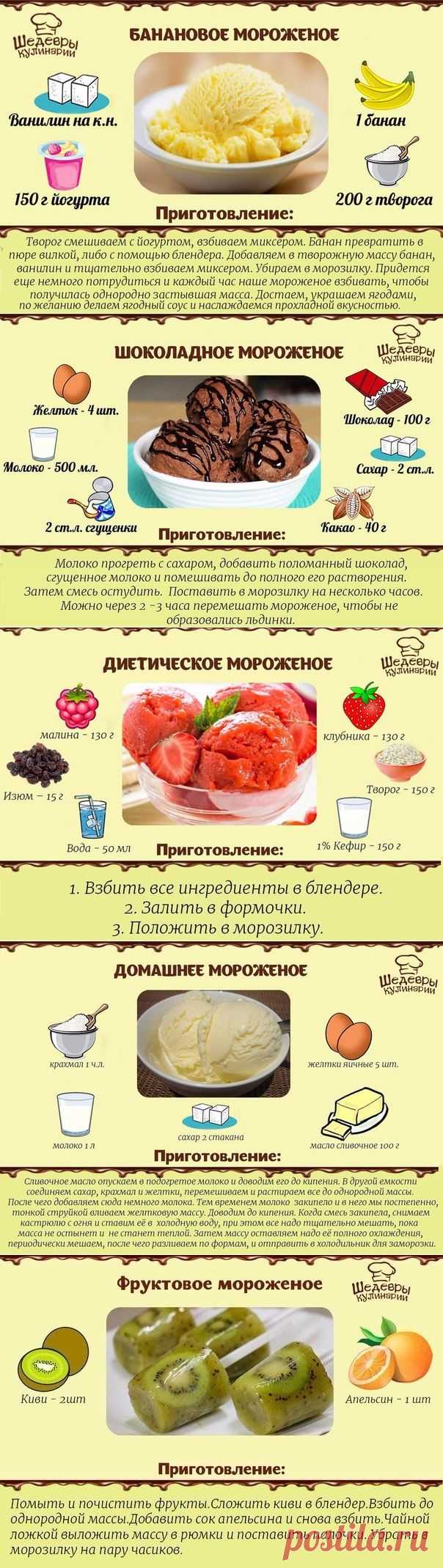 Готовим мороженое быстро и вкусно