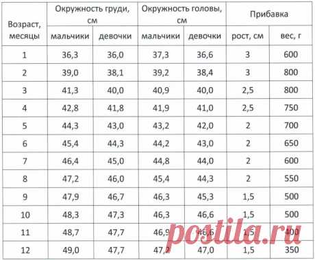 ВЯЗАНИЕ ДЛЯ МАЛЕНЬКИХ. | Записи в рубрике ВЯЗАНИЕ ДЛЯ МАЛЕНЬКИХ. | Дневник candra