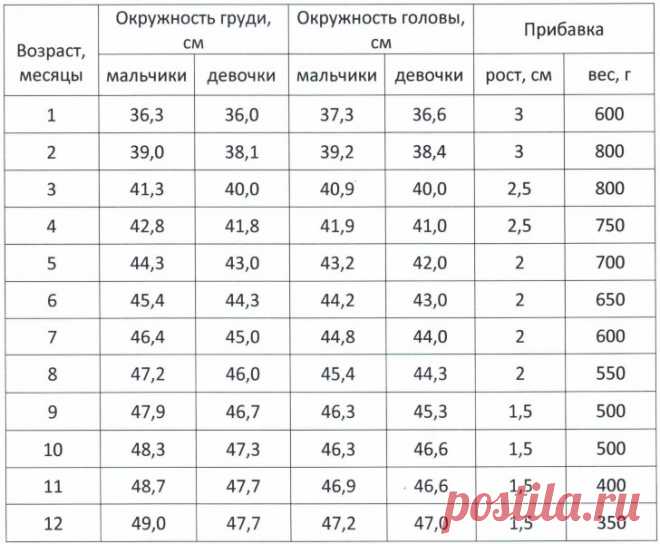 ВЯЗАНИЕ ДЛЯ МАЛЕНЬКИХ. | Записи в рубрике ВЯЗАНИЕ ДЛЯ МАЛЕНЬКИХ. | Дневник candra
