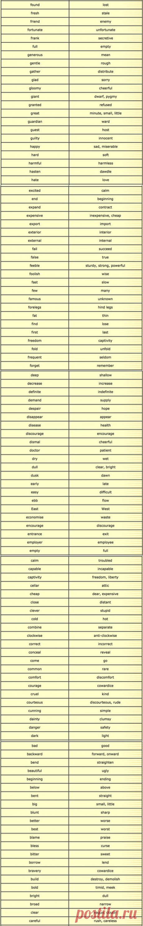 Antonyms | Учите Английский язык. Learn English