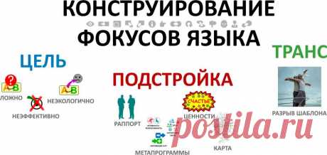 Фокусы языка: как это работает - Изменение убеждений