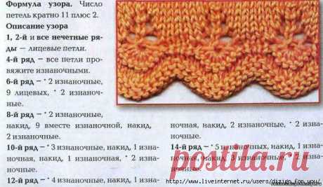 В КОЛЛЕКЦИЮ УЗ / Вязание как искусство!