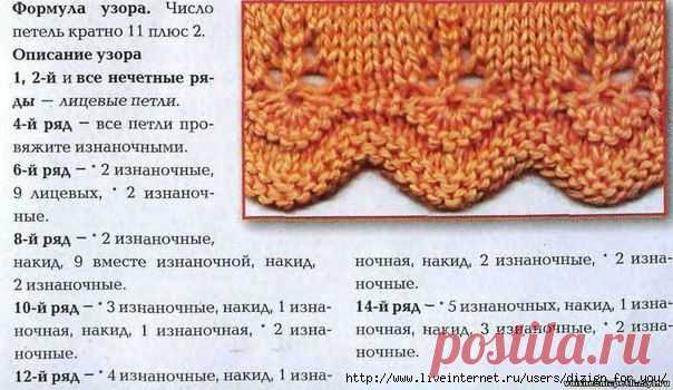 В КОЛЛЕКЦИЮ УЗ / Вязание как искусство!