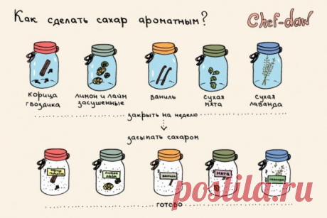 Кулинарные хитрости