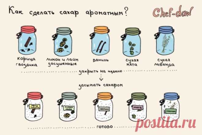 Кулинарные хитрости