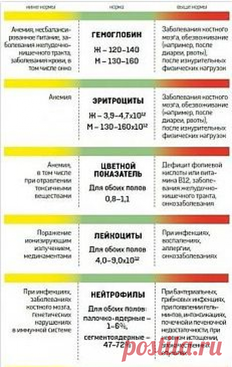 Читаем анализ крови.ЖМИ на картинку