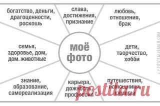 Как сделать карту желаний по фен-шуй