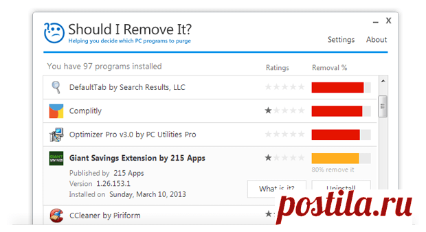 Should I Remove It?