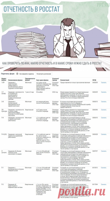Росстат проверить отчетность по ИНН в 2022 году на 2023 год
