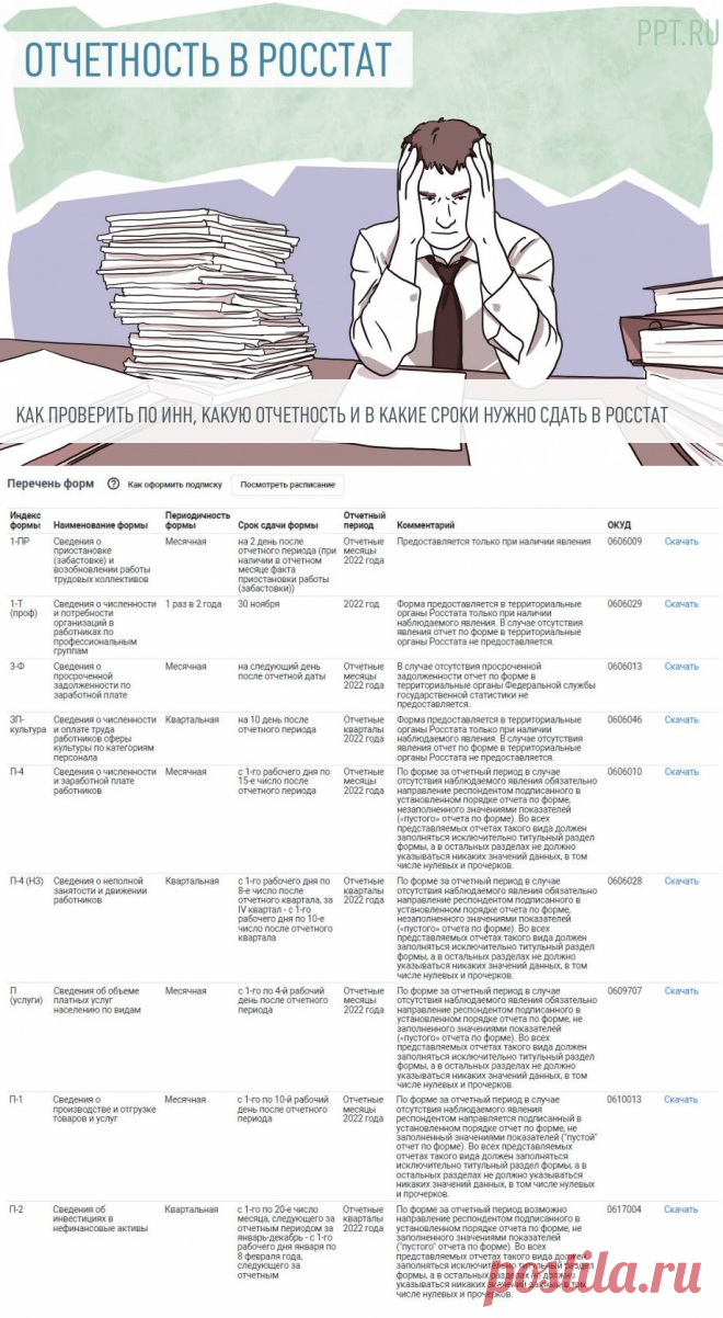 Росстат проверить отчетность по ИНН в 2022 году на 2023 год