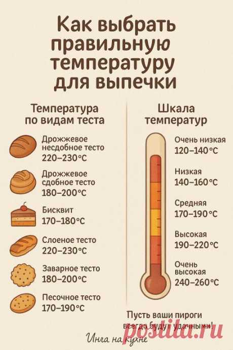 Пин на доске Рецепты для кухни